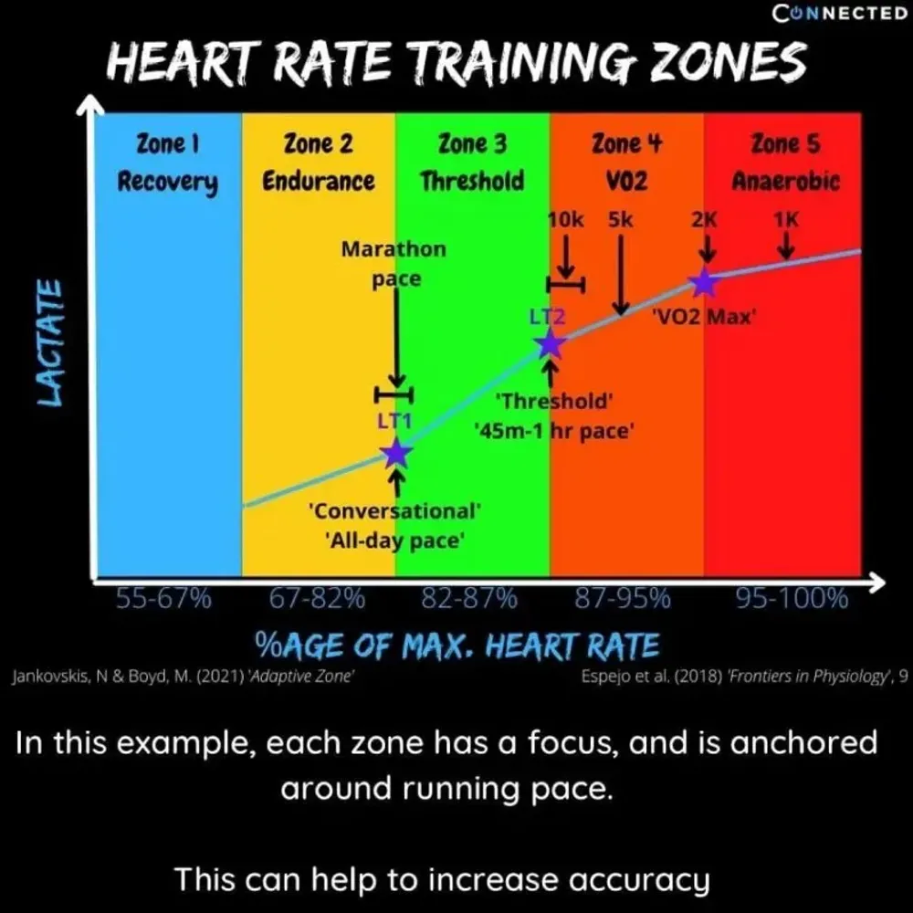 Làm sao để đo lường?