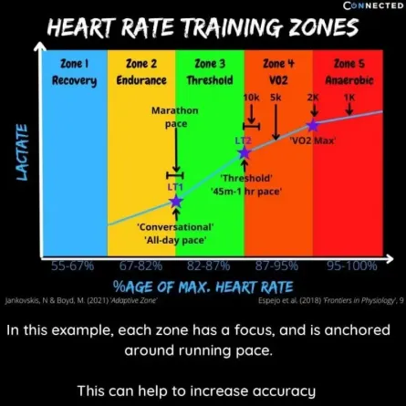 Làm sao để đo lường?