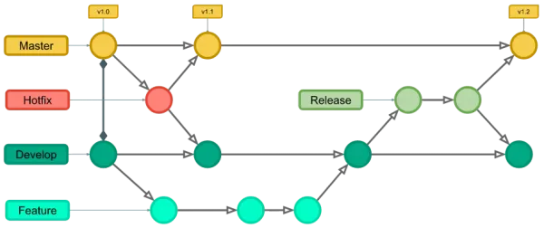 Sổ Tay Hướng Dẫn Git Flow