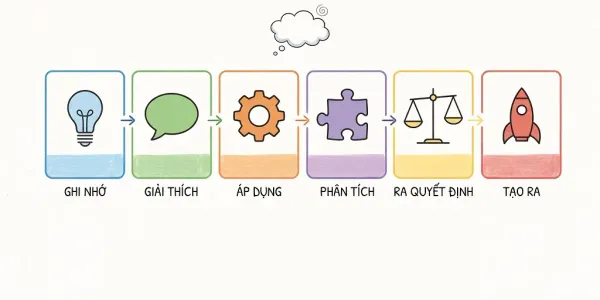 Vì sao đọc nhiều vẫn không làm được?
