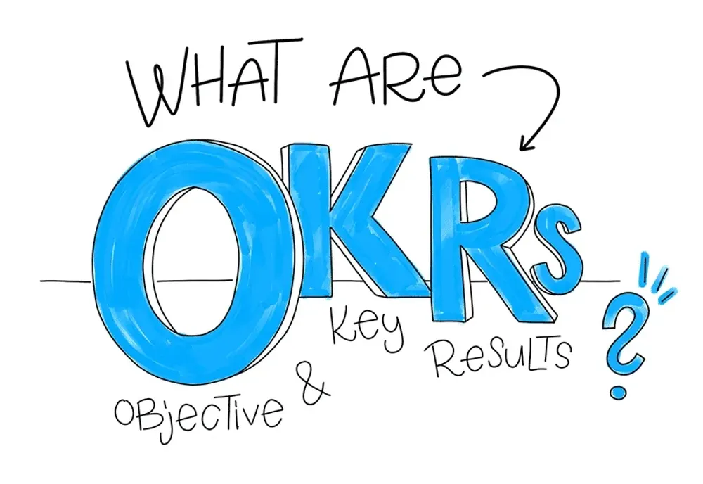 OKR – Công cụ lãnh đạo và thiết lập mục tiêu.